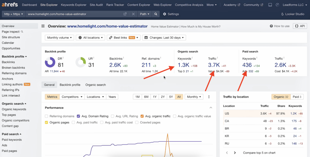 homelights organic traffic from ahrefs